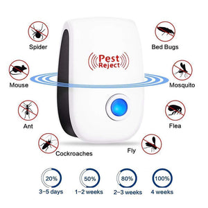 Ultrasonic Insects/Rodent Pest Repellent-2+1Pack