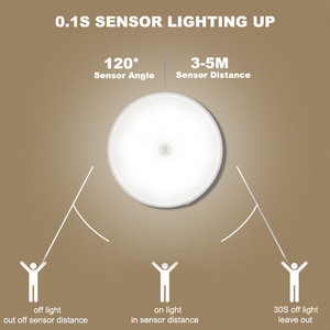 (🎅CHRISTMAS SALE - SAVE 50% OFF)LED MOTION SENSOR LIGHT